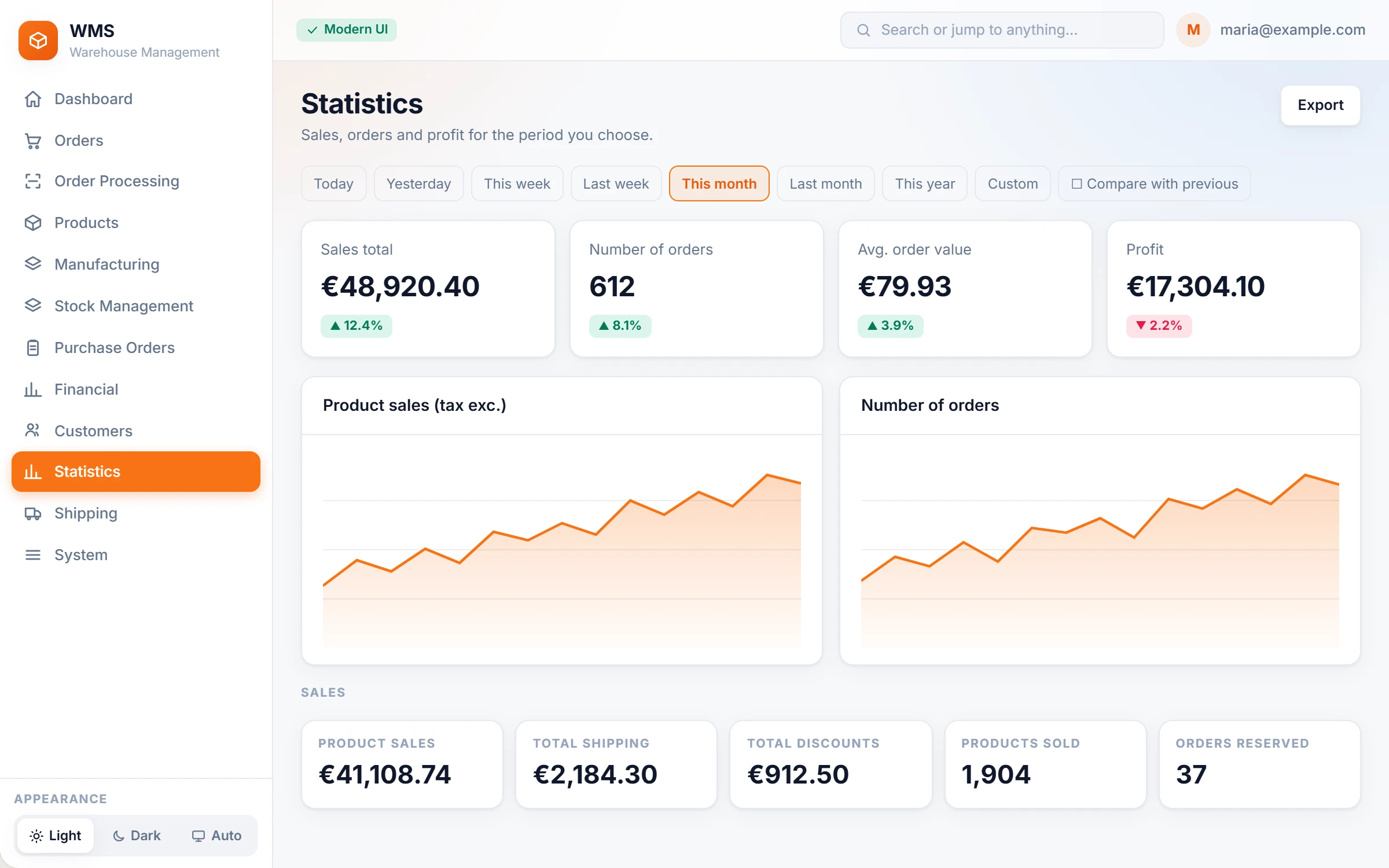Statistics with period selection and charts